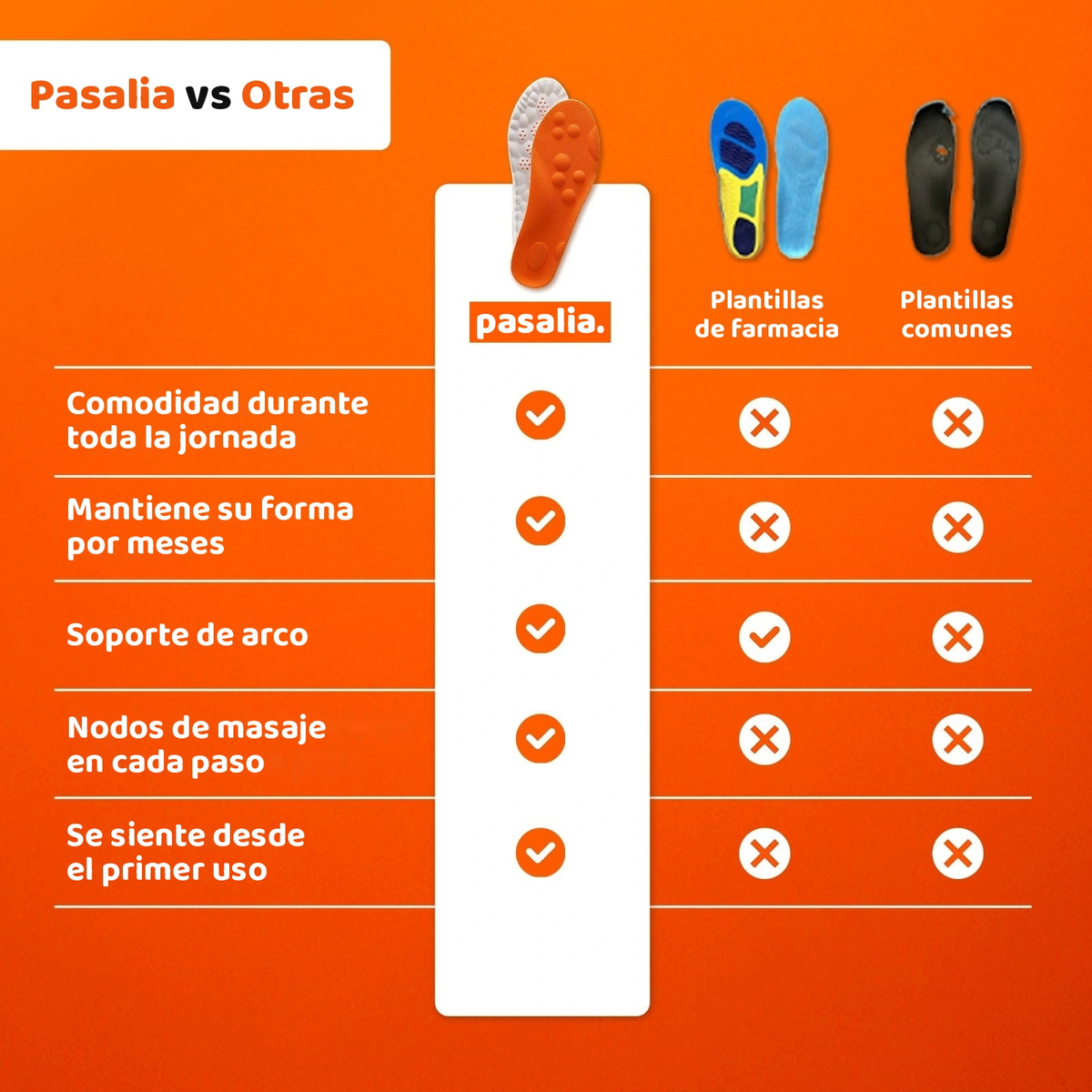 Comparativa con otras plantillas
